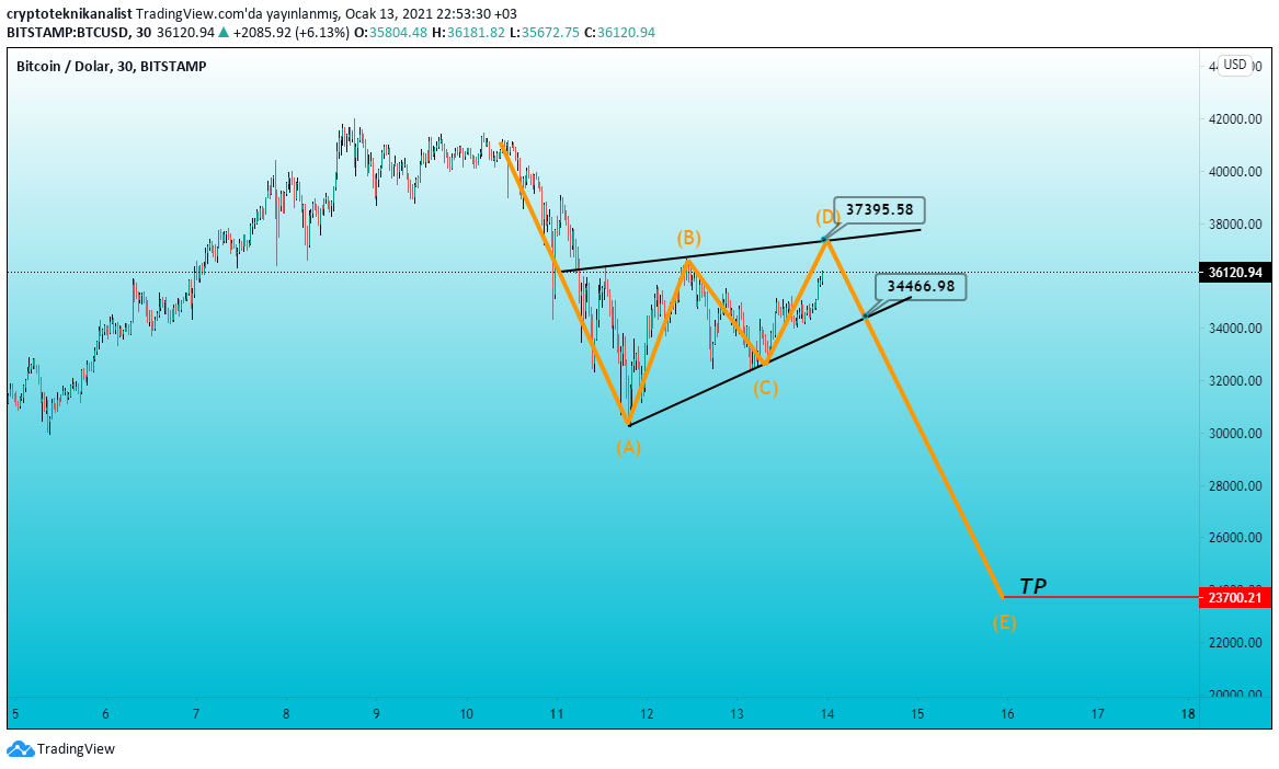 crypto trader tweet media