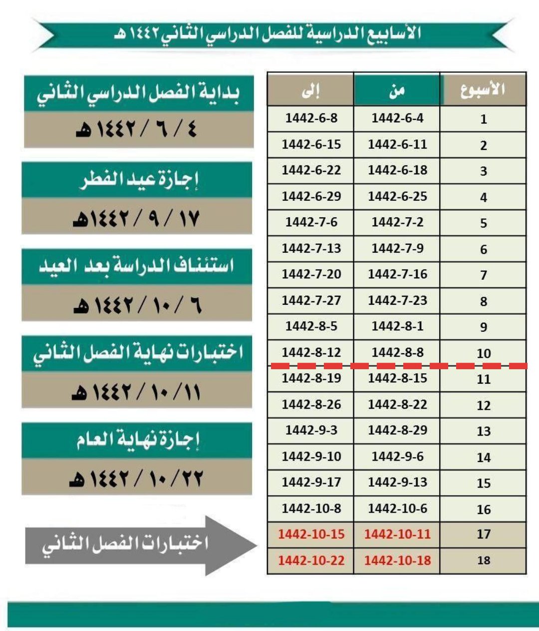 ١٤٤٢ الاضحى اجازة عيد موعد عيد