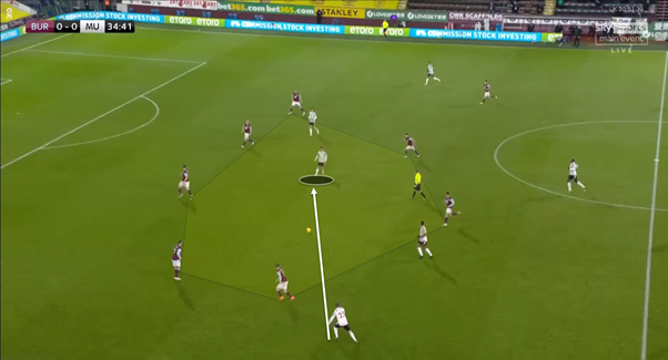 This usage of wide areas and the half-spaces was done in order to stretch the Burnley block and then United looked to find passes into players between the lines. This is shown in the images below.