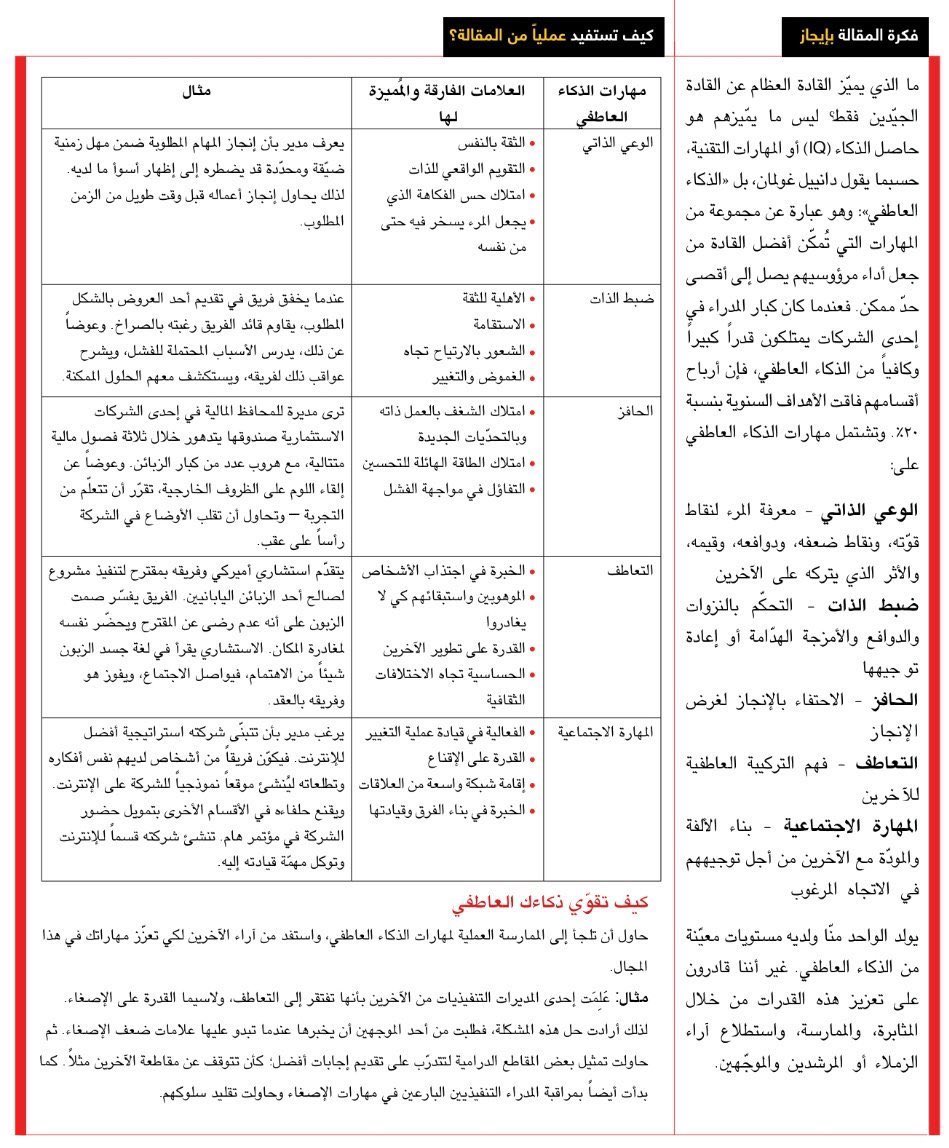 alsaleh_othman's tweet photo. وفقا لدراسات علمية؛ الذكاء العاطفي هو مايميز القائد الناجح، والمؤثر بقوة في الآخرين عن غيره.

والذكاء العاطفي Emotional Intelligence يقوم على (٥) مهارات:
الوعي بالذات
ضبط النفس
التحفيز الذاتي
التعاطف
المهارة الاجتماعية

في الصورة المرفقة شرح مختصر وموجز للذكاء العاطفي ومكوناته. https://t.co/hUeN7VVAmh