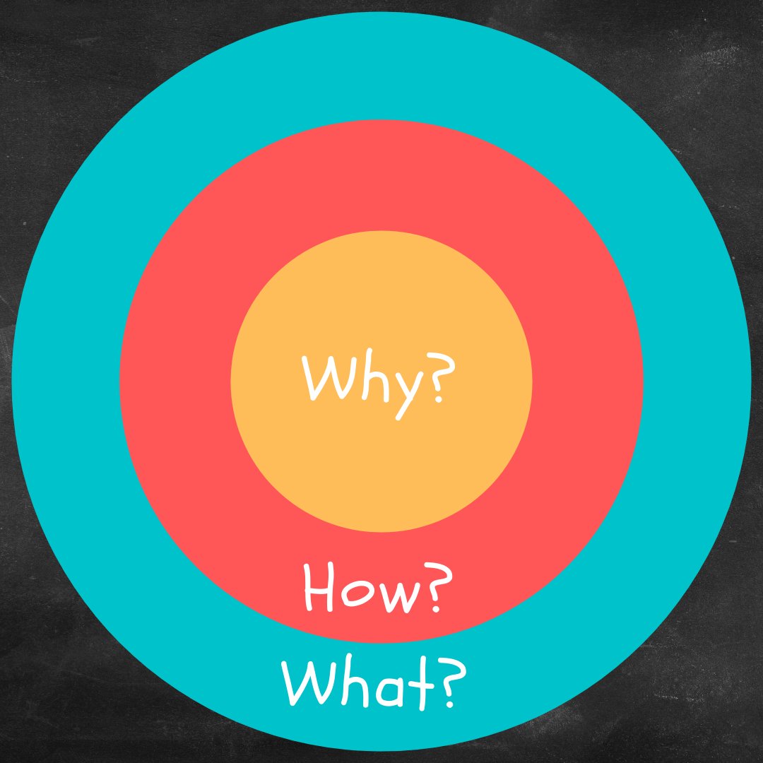 Many people know what they want. Some even know how to get it. Very few people know why they want it. If we don’t understand why then we lose motivation and often end up quitting. We need the inner motivation of the big WHY! 

#why #plan #motivation #dontquit #whathowwhy