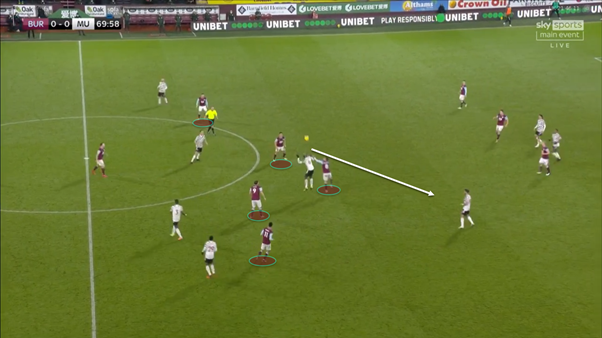 Winning these duels in the middle third also allowed United to attack against an unsettled Burnley defensive set-up. There are two clear examples of this below, with the second ending in the goal.