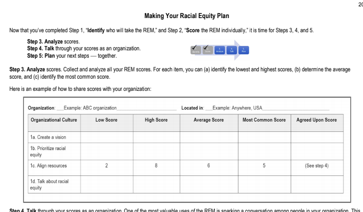 "This tool guides orgs’ thinking and actions to advance racial equity. It helps assess where they are on their racial equity journey, spark thoughtful conversations, and identify action steps to advance racial equity."
Check out the Racial Equity Map!
ow.ly/dWWc50BtFr