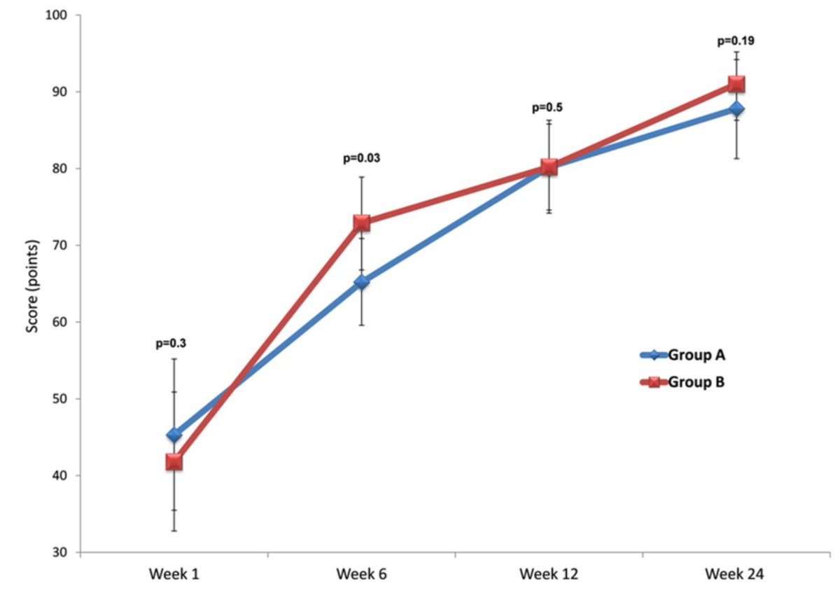 A Comparison of Two Approaches for the Closed Treatment of Low-Energy Tibial Fractures in Children

ow.ly/qYIB50D5rjJ