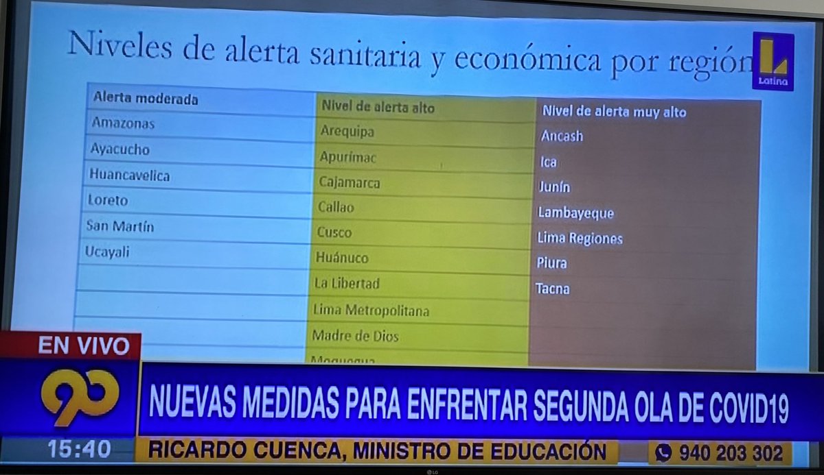 MTBemetebe's tweet photo. Para Lima Metropolitana y el Callao considerados en el nivel de alerta alto:
Los domingos habrá restricción vehicular, no salen carros privados. 
El toque de queda es de 9 p.m. a 4 a.m.
Las playas permanecen cerradas. https://t.co/skxxMCDVNb