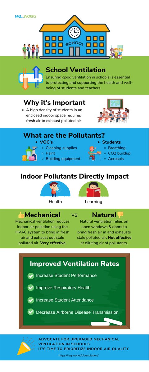 Why do we recommend mechanical ventilation for schools?

📝 Here are a few helpful reminders!

#IAQ #SchoolIAQ #SchoolsReopening