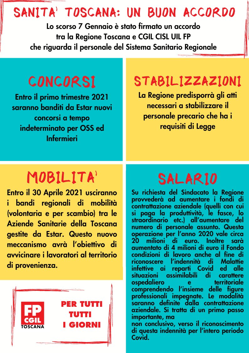 FpToscana's tweet photo. 🟥SANITA' TOSCANA: UN BUON ACCORDO siglato tra #RegioneToscana e FP CGIL, CISL e UIL

#Concorsi
#Stabilizzazioni
#Mobilità
#SALARIO

#CiSiamo https://t.co/547H2NR0QA