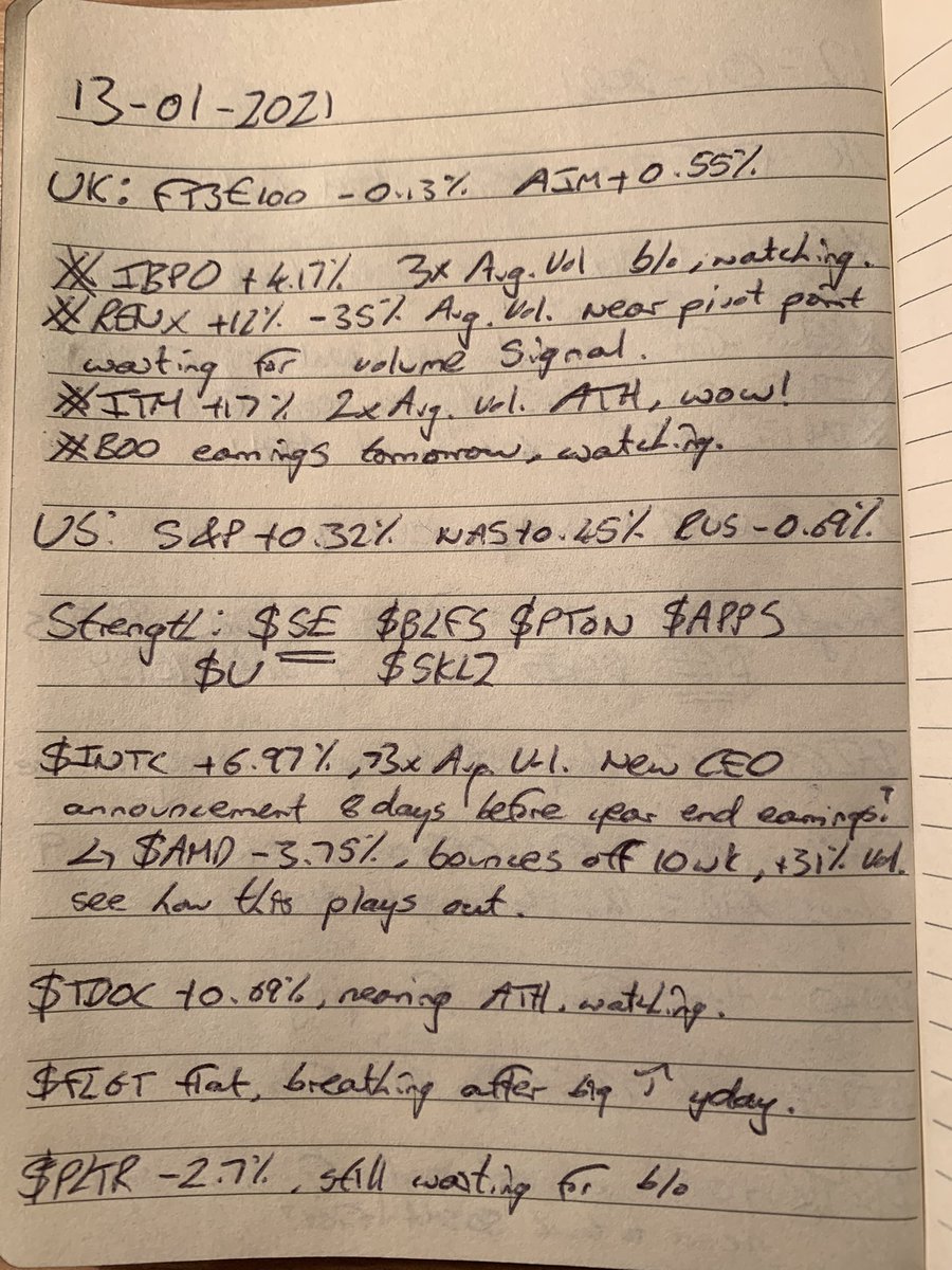 StockSalmon's tweet photo. #SalmonSummary
#ITM going #ChimpMode +17% smashing into ATHs, fantastic
#RENX watching for volume clue on pivot point and #IBPO looks good coming out of huge base.
$INTC new CEO just before year end earnings... $AMD bounces off 10wk, this is getting very interesting https://t.co/a6dTSH2cQy