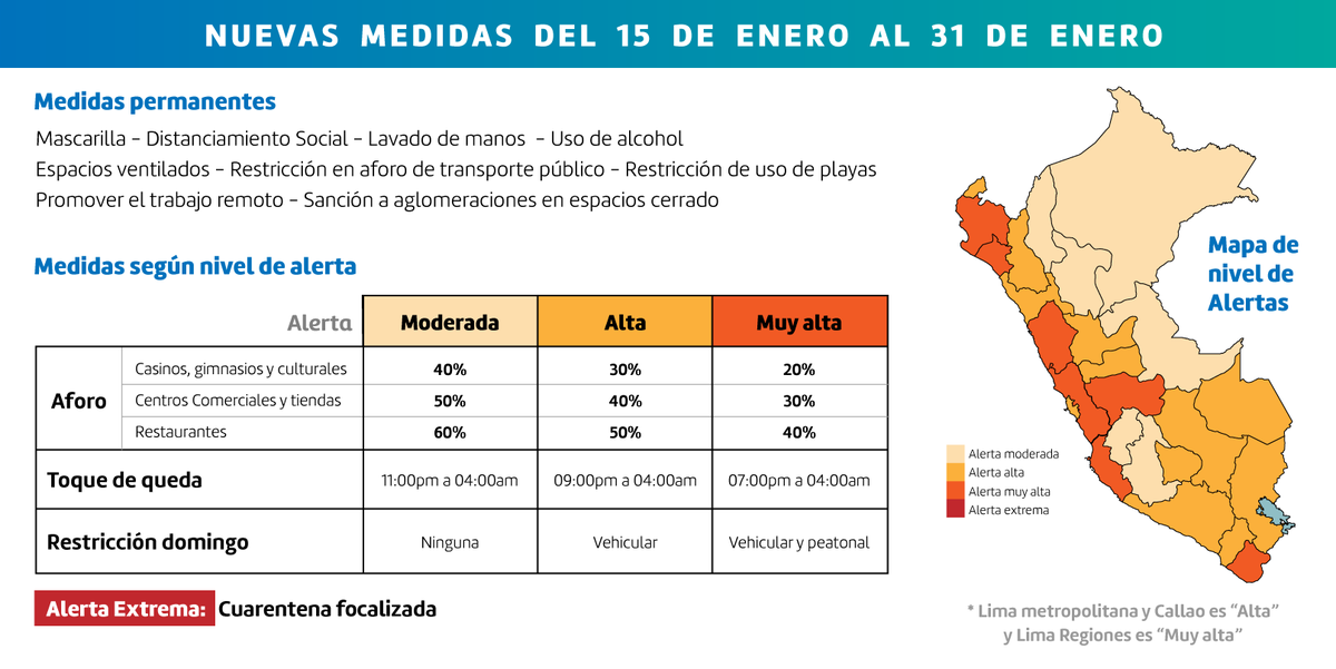 soso_182's tweet photo. Bueno hice un resumen sobre las nuevas medidas. Espero se entienda! https://t.co/nD3qZUu8UU