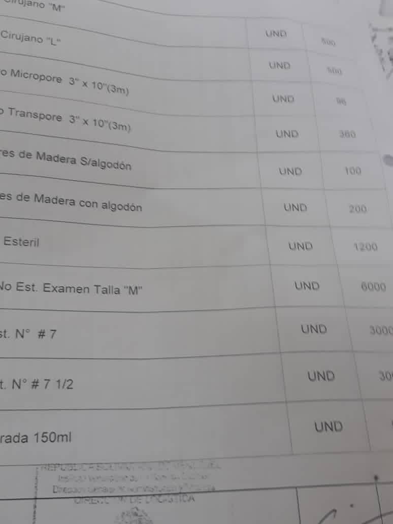Ambparaiso's tweet photo. El Ambulatorio Francisco Salazar Meneses, le da su agradecimiento a la Presidenta de los Seguros Sociales. Magalis Gutiérrez, y a su equipo de trabajo por la dotación a este centro, de Material Médico Quirúrgico. https://t.co/gNyI7OZA9d
