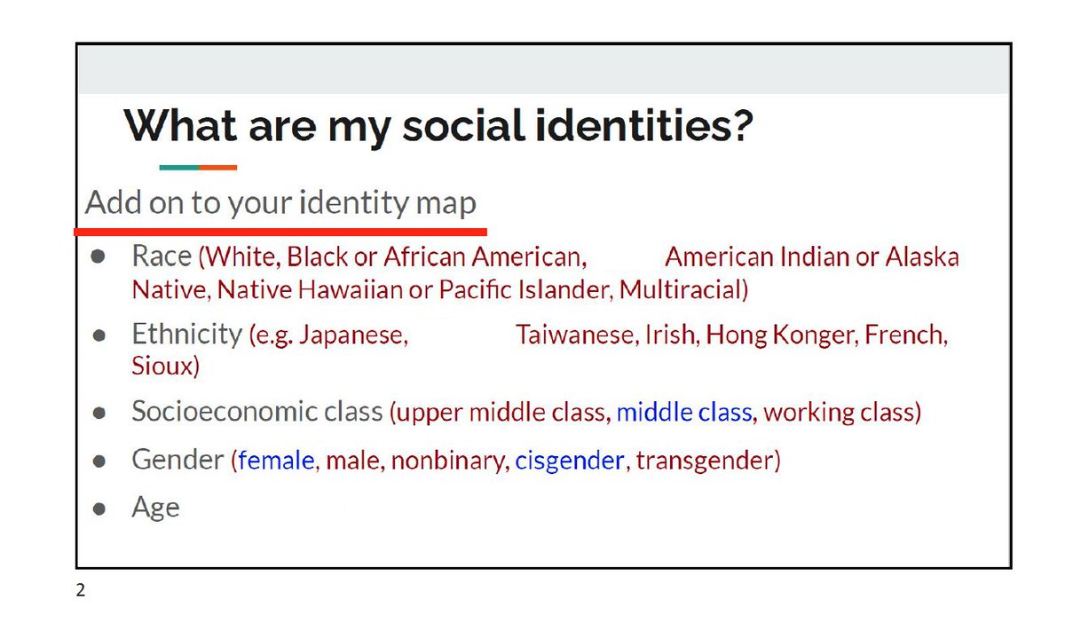 The teacher asked students to create an “identity map,” listing their race, class, gender, religion, family structure, and other characteristics. They were told to “circle the identities that hold power and privilege."