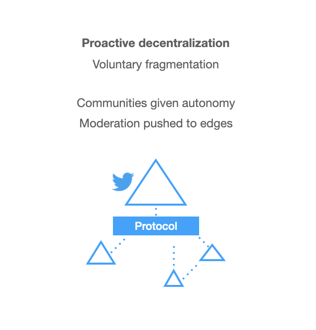 Turning Twitter into a protocol would be attempting a structured, voluntary fragmentation. Communities would be given more autonomy over moderation decisions, but a global conversation could continue even among communities with different moderation preferences.