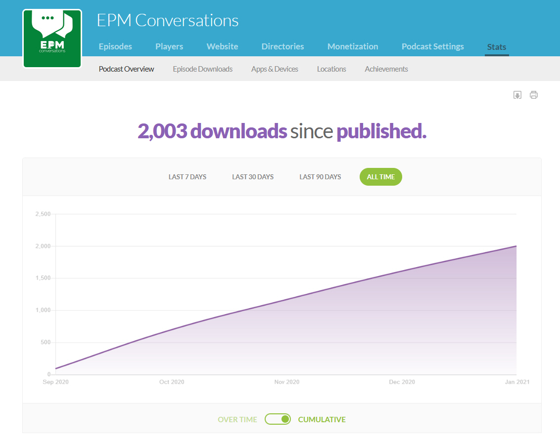 EPMConvo's tweet photo. @CubeCoderDotCom @johnabooth @CubeCoderDotCom EPM Conversations has hit 2,000 (just over, actually) downloads in three months! https://t.co/qWRTwzeOQ9