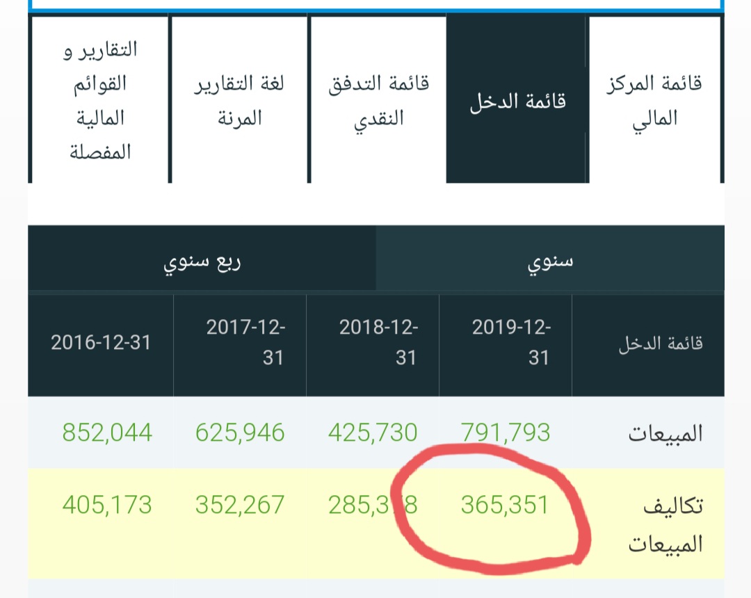 2)نسبة الدخل الإجمالي: وهذا يحسب نسبة دخل الشركة من نشاطها الرئيسي. وكلما زادت دلت على قوة الشركه لت...