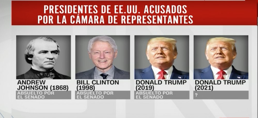 CNNEE's tweet photo. Estos han sido los presidentes de EE.UU. sometidos a juicio político https://t.co/SRXDnJMWnk https://t.co/GsyVUXAetc