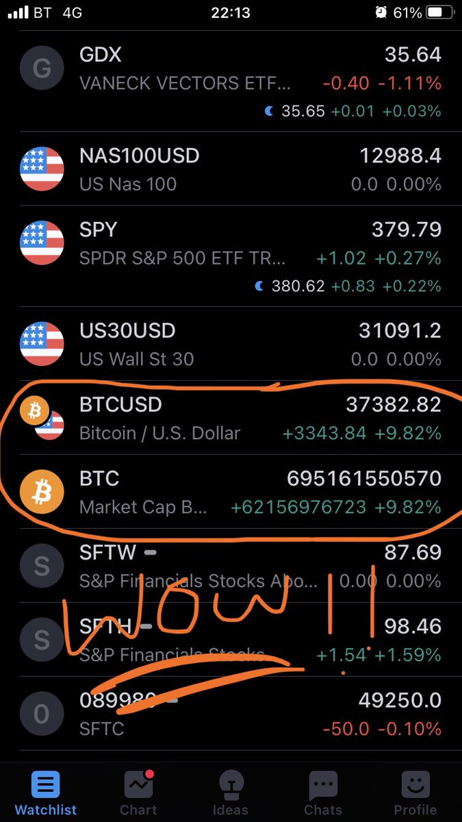 keysscimitars's tweet photo. $BTC well... 🤔 I just don’t know what to say.... if you bought at 33k and took my advice... you must be celebrating now at 37k 💴 💰 💰 https://t.co/bV1BFEsVjX