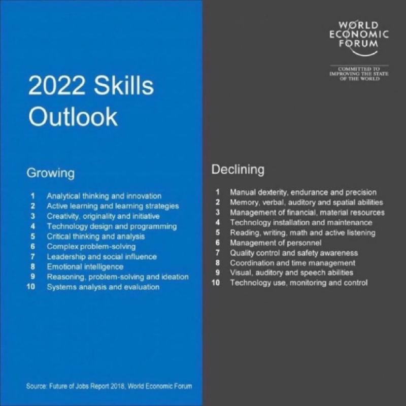 larrykim's tweet photo. These are the top ten skills you’ll need in 2022👀👇 https://t.co/7aATwhtYq1