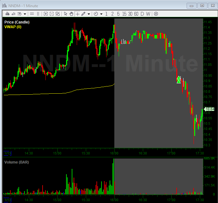 Retweeting this because it is a perfect example of how this type of manipulation happens. People always ask me how do you read the tape or how did you know it would bounce. Identifying hidden sellers and when they exhaust is something that takes practice but very easy to spot.  https://twitter.com/Thrackx/status/1349484394436820994