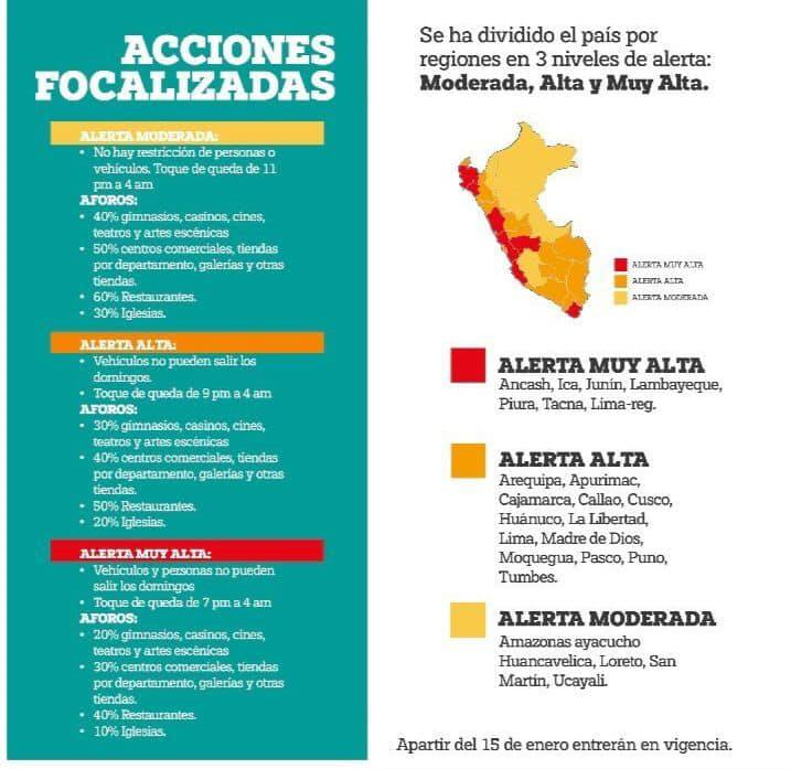APLICA DESDE ESTE VIERNES 15 DE ENERO: En Lima Metropolitana el toque de queda comienza a las 9 p.m. y termina a las 4 a.m. Restricción vehicular los domingos.