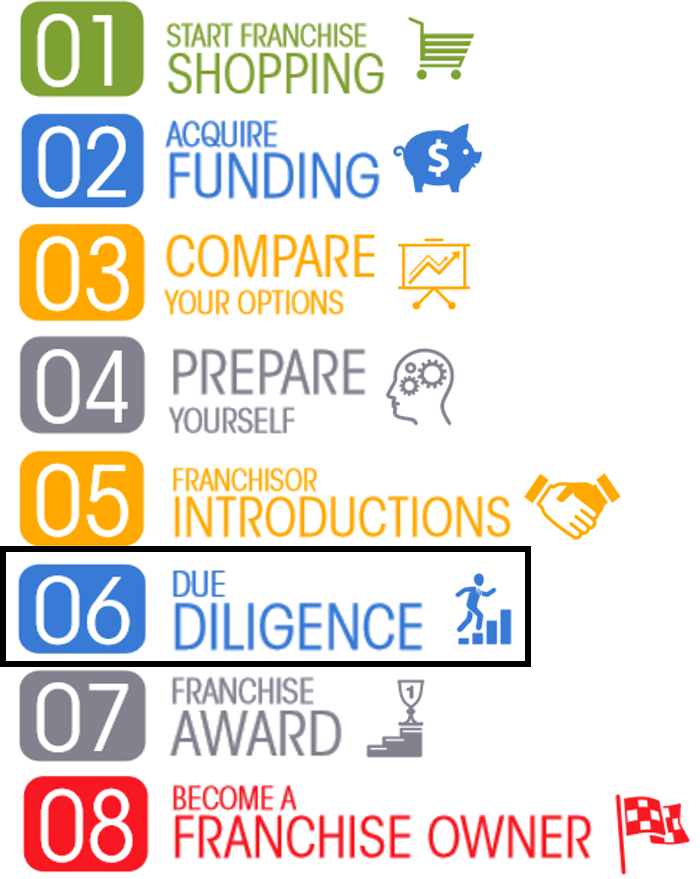 adlerstonefb's tweet image. Step 6: Due Diligence | Adler Stone Blog buff.ly/2S0ayOz