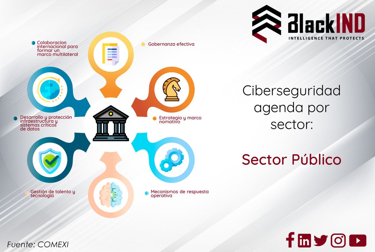 BLACKIND6's tweet photo. Estos son puntos clave que el Sector Público considera en materia de ciberseguridad. 
#SOMOSBLACKIND #FUERZABLACKIND #unidosblackind #ciberseguridad #cybersecurity #informatica https://t.co/neEDZXRd5Z