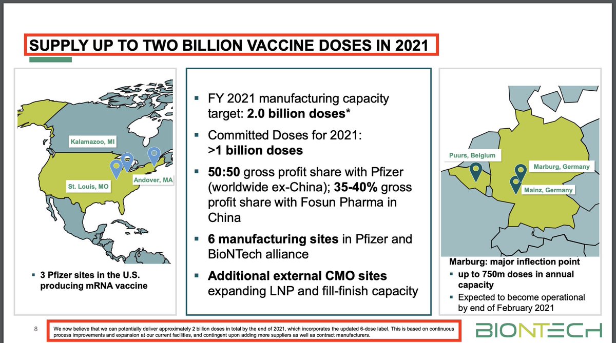 1, Very good news: On Jan 11,  @BioNTech_Group shared that it boosted the production target for  #Comirnaty from 1.3 billion to 2 billion doses for 2021. The next day it announced a partnership with  @baxter_intl meaning the potential addition of another factory in Germany.