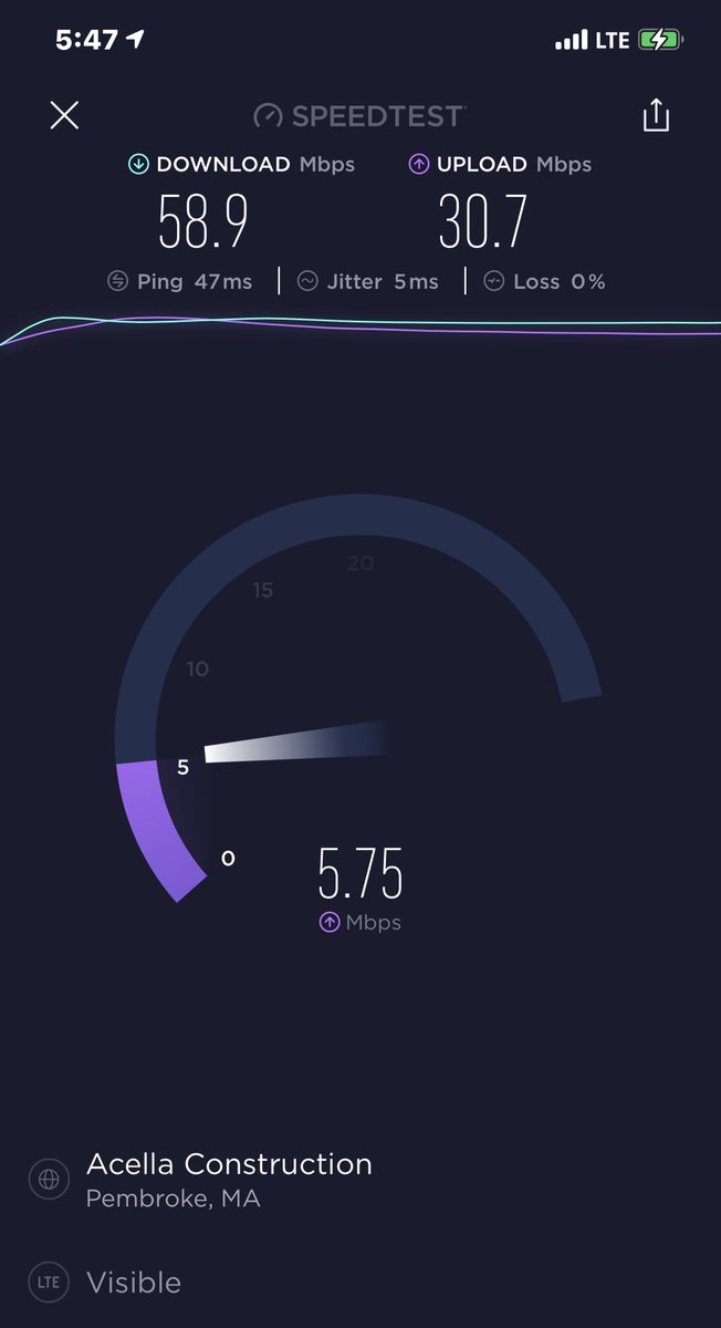 Visible got me excited!!! Such amazing service  #connecticus #visible