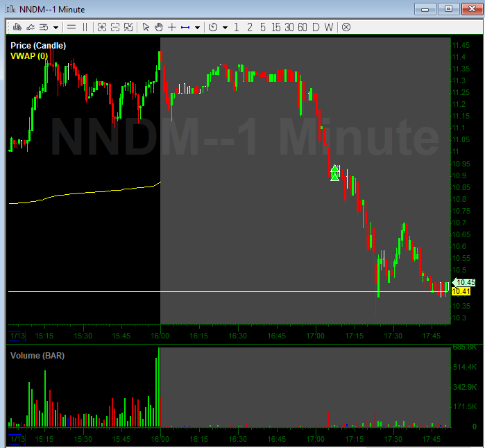 Notice $10.40's holding for now. They have soaked over 1.5m shares since the sell off started. Like I said, they are a huge seller and they know what they are doing. If they continue to hold this level, my guess is we get a good bounce. They are buying up weak hands.