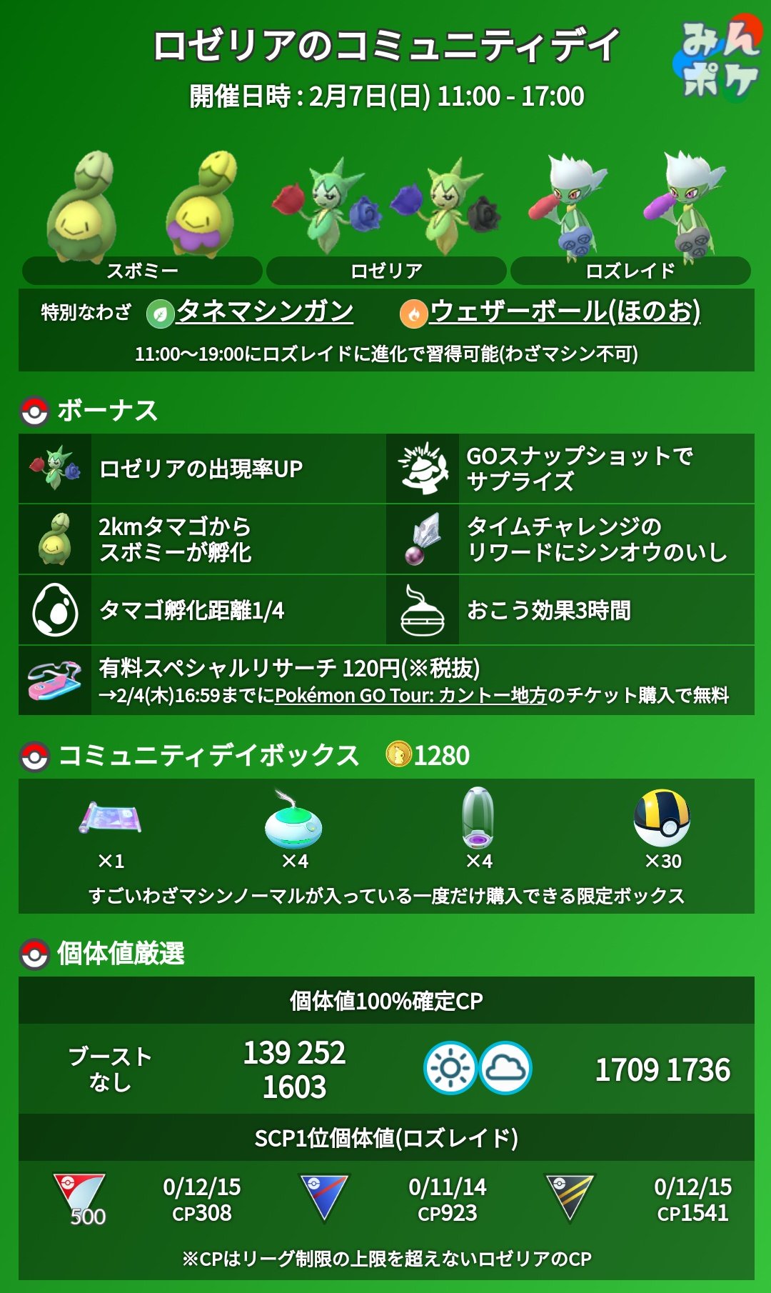 ポケモンgo攻略 みんポケ 2月のコミュニティデイはロゼリアに決定 開催期間 2月7日 日 11 00 17 00 特別な技 タネマシンガン ウェザーボール ほのお ボーナス タマゴ孵化距離1 4 T Co J4umzlpic2 ポケモンgo T Co