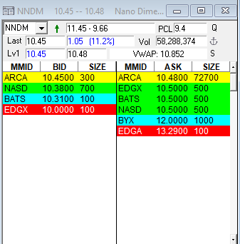 Boom caught them flashing size again. Still more shares to be sold hahaha.