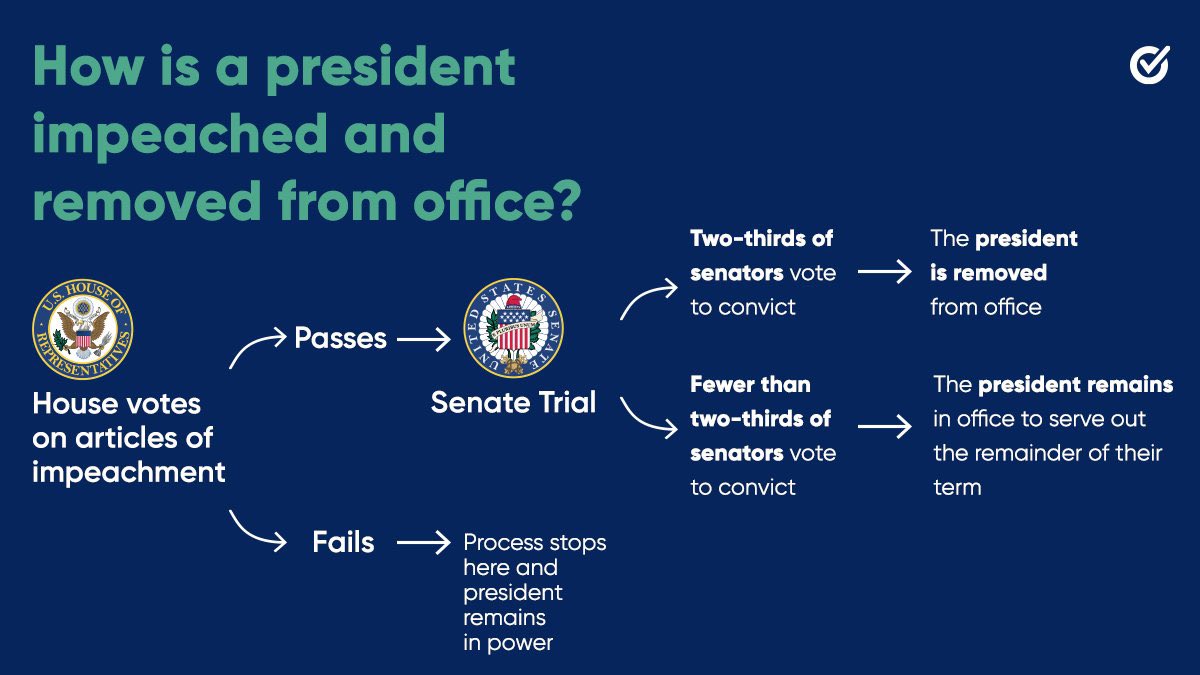 DemsAbroad's tweet photo. The House of Representatives has voted to impeach President Donald Trump for the second time in his presidency.
Here’s what will come next. 👇 #whenweallvote #impeachment #impeachmentprocess #demsabroad https://t.co/CpJT2dcSil