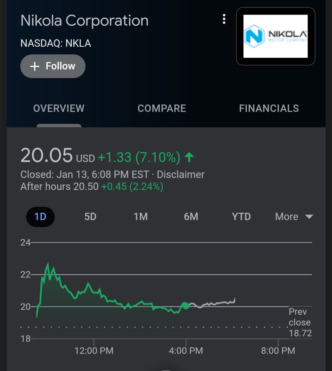 If I had seen Nikola's stock price jump this morning I definitely would have gone and look at put option prices. $NKLA https://t.co/hXgpJlGzQt