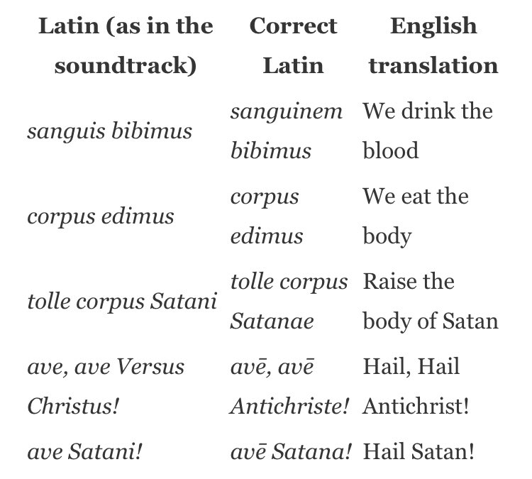 Which sounds like it’s from the Bible. But it’s made up. Okay, one more. The Oscar winning score by Jerry Goldsmith features Latin lyrics. Here’s the translation of the Ave Satani theme courtesy of  https://www.google.co.uk/amp/s/mawrgorshin.com/2017/12/02/analysis-of-the-omen/amp/
