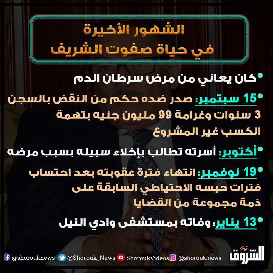 الشهور الأخيرة في حياة صفوت الشريف صفوت الشريف