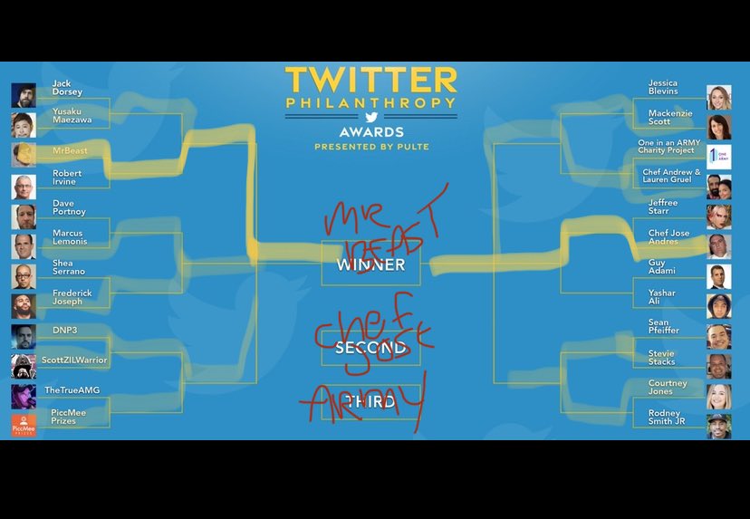 MainframeGlitch's tweet photo. @pulte Man I hope I did this right! Always a fan of you, and Mr. Beast is sure to get the win! His whole job is giving away money and having fun while doing it (: https://t.co/4HFvnoR5n4
