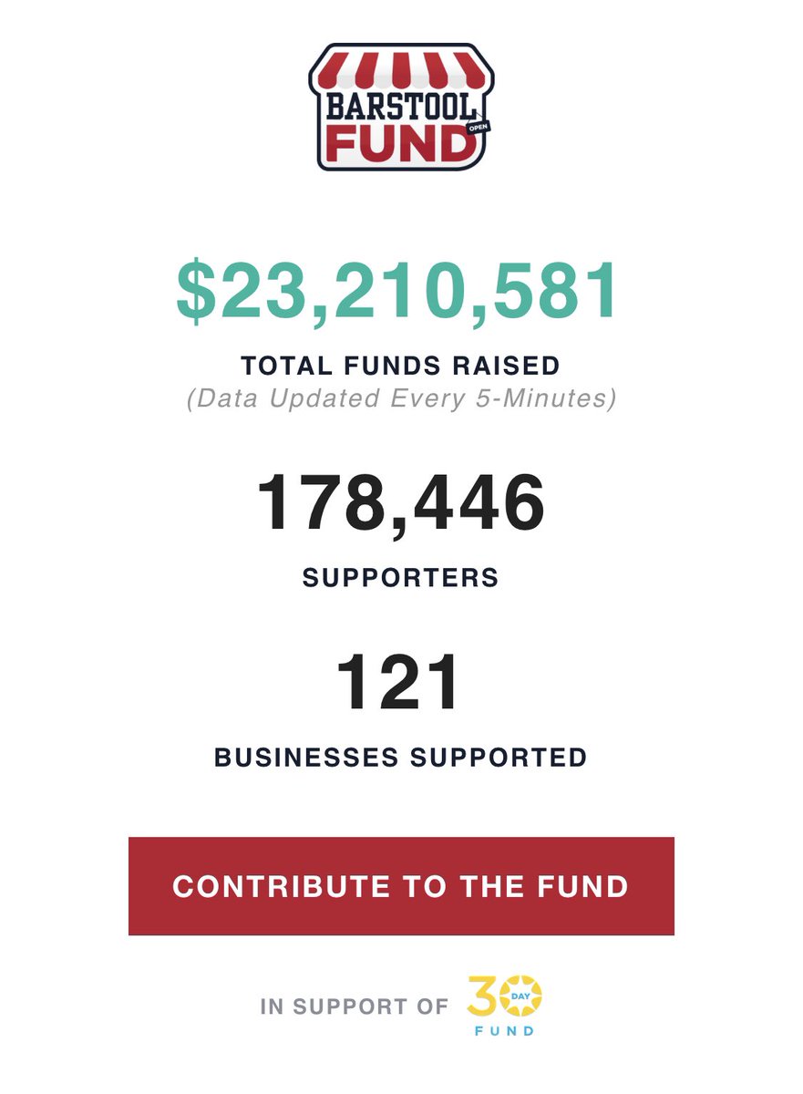 koha_life's tweet photo. Have you been keeping up with the @BarstoolFund? Contribute if you can or apply at the https://t.co/kdNltBkxA2 #SmallBusiness https://t.co/iCnWeRJyyr