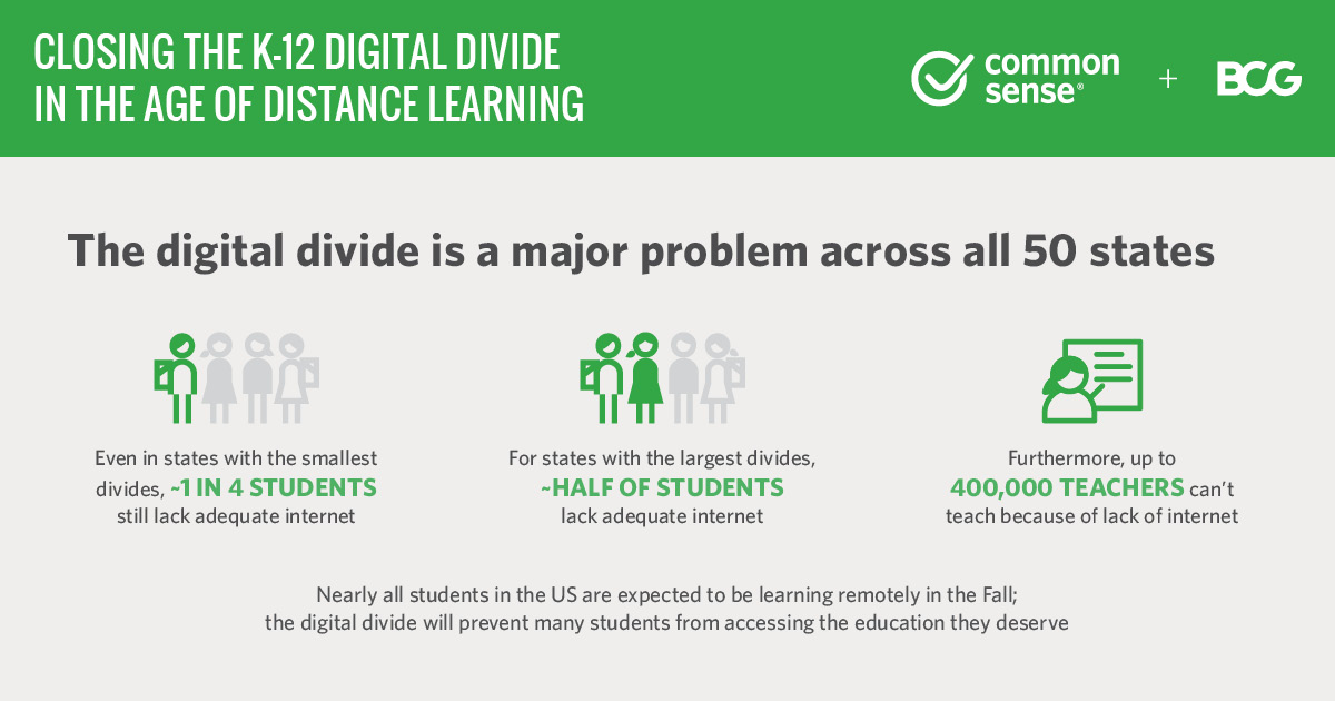 CommonSense's tweet photo. The #digitaldivide is a major problem for students in all 50 states–with 15-16 million students without adequate internet or devices– but is most pronounced in rural communities &amp; households with Black, Latinx, &amp; Native American students. Full report here:https://t.co/khWBW84Mda https://t.co/3qPhDBtYIM