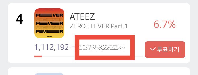 AZSZ5256's tweet photo. 3位まであと8,220票!!
狙える!!
#ATEEZ #에이티즈 @ATEEZofficial
#HIGH1 https://t.co/A7MkVRRW3F