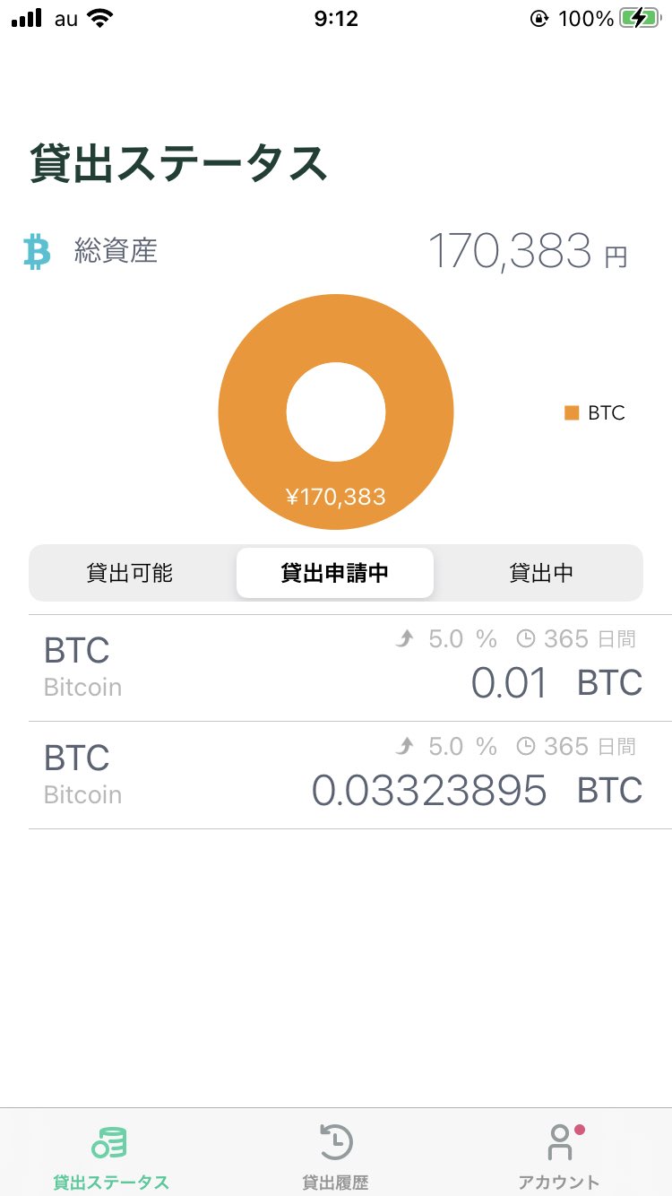 Follow 仮想通貨積立投資 S Ctgdsq9iwil7b3t Latest Tweets Twitter