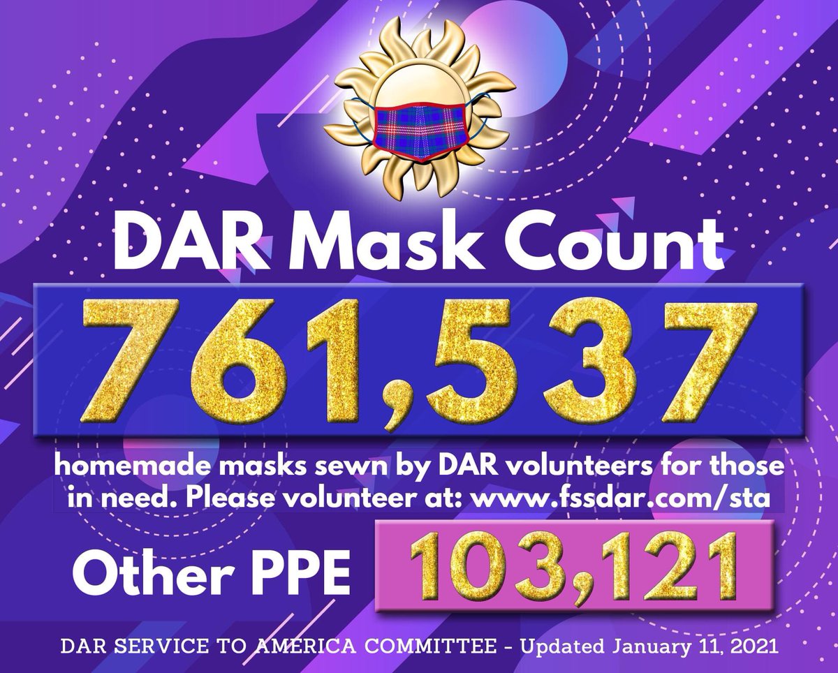 cssdar's tweet photo. Since March 2020, DAR members have made and donated more than 800K #masks and other #PPE, of which CA members donated over 42K! We CA Daughters believe #WeCanAndWeWill #RiseAndShine in service to @TodaysDAR! #nsdar #todaysDAR https://t.co/Ykp0gYAfQC