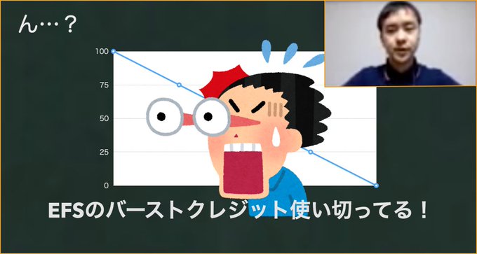 Awsのtwitterイラスト検索結果