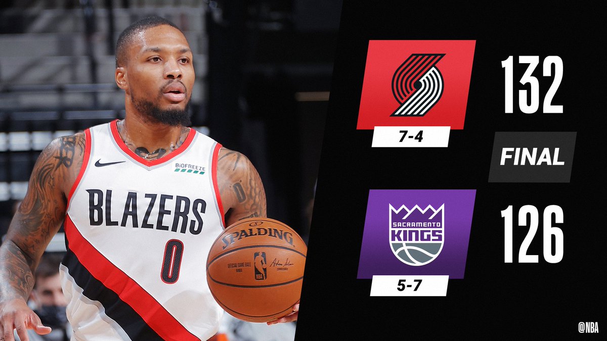 Damian Lillard GOES OFF for 40 PTS (6 3PM) and 13 AST in the @trailblazers W.

CJ McCollum: 28 PTS, 7 REB, 10 AST, 6 3PM
Jusuf Nurkic: 18 PTS, 12 REB, 2 STL, 3 BLK
De'Aaron Fox: 29 PTS, 5 3PM
Buddy Hield: 26 PTS, 8 3PM https://t.co/LE4pGlmFJF #NBA