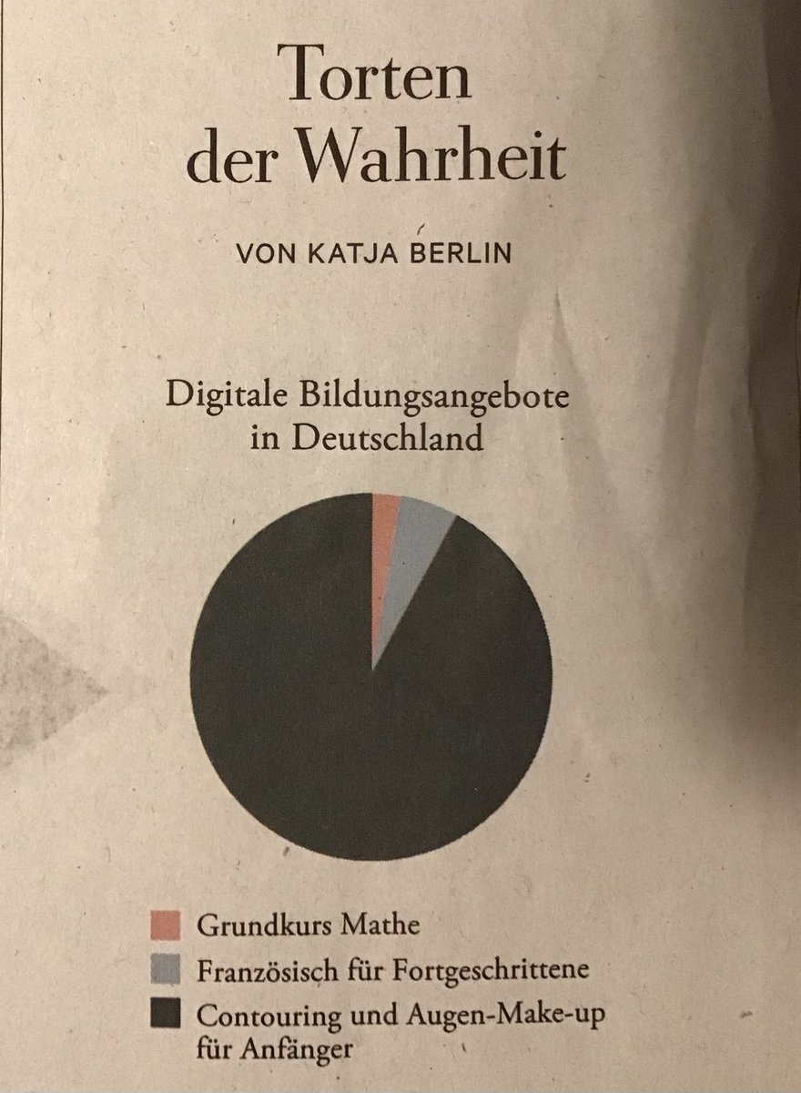 Danke, an die Zeit! Der Morgen fängt mit einem Grinsen an! #Bildung #tlz #GutenMorgen
