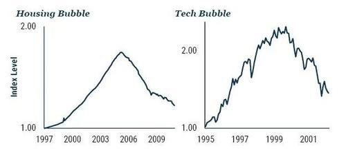 PrecedoCap's tweet image. The bubble of the 2020’s is building. #TheGreatReset is forming this decade, but first a good old fashioned correction must come.