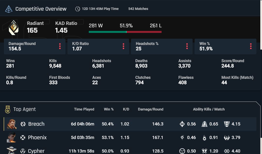 Valorant Tracker on X: Ranked Leaderboards and #Valorant Ratings Are Here!  Our leaderboard now matching the official #Valorant Leaderboard, including  your Valorant rating!   / X