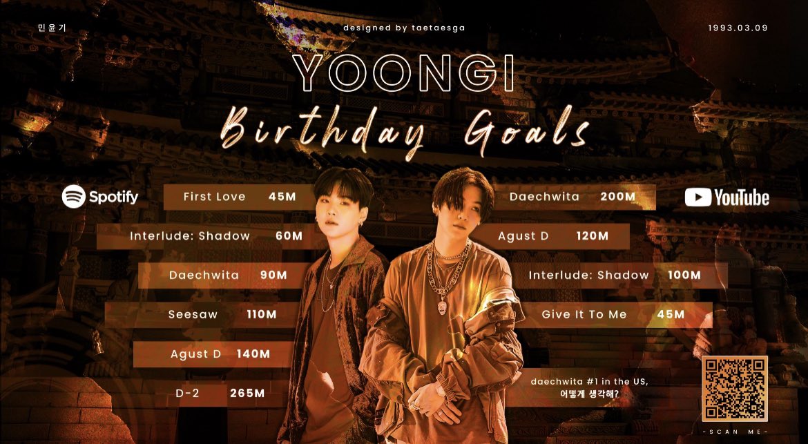 stream for sope birthday!! and keep streaming BE, LGO, dynamite and persona! vote for hobi on fan n star and mubeat!