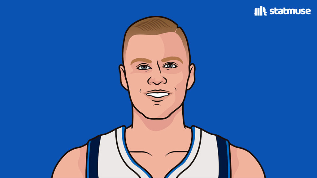statmuse's tweet photo. Kristaps Porzingis first game back:

21 MINS
16 PTS
4 REB
4 3PM
2 BLK https://t.co/nrKz8Z7nNc