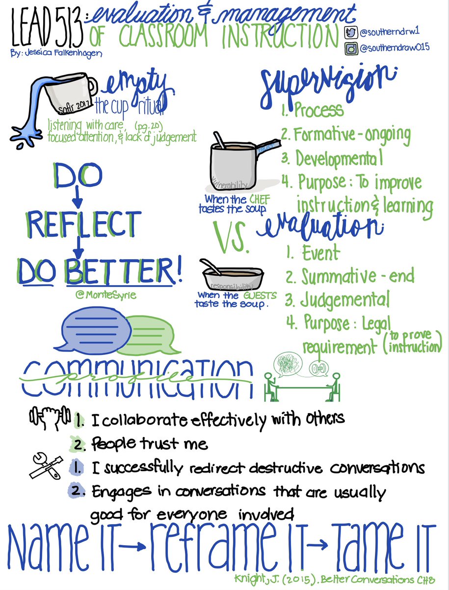 southerndrw1's tweet photo. Bummed that I had to skip #PassTheSketchnote day this time. I had class and work, but I did complete a sketchnote for class! Posting a few days late! Here is to #worldsketchnoteday https://t.co/9eDgydoZlh