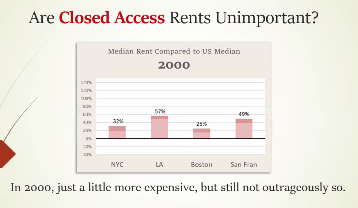 What went wrong in the lead up to the housing bust? Home prices skyrocketed relative to rents. We knew that. But also, rents themselves skyrocketed! "This wasn't a cycle, it was a regime shift."
