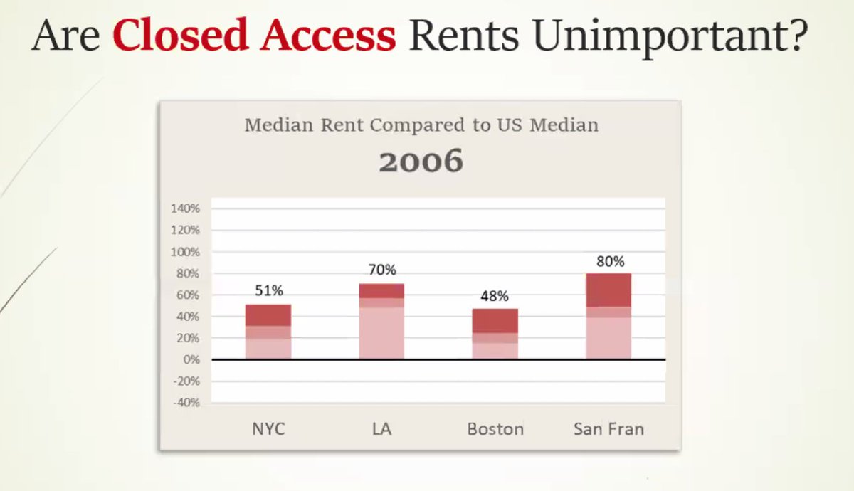 What went wrong in the lead up to the housing bust? Home prices skyrocketed relative to rents. We knew that. But also, rents themselves skyrocketed! "This wasn't a cycle, it was a regime shift."